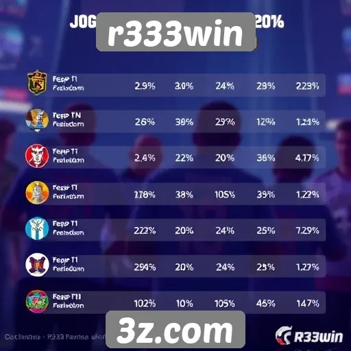 Estatísticas de jogadores ativos no r333win